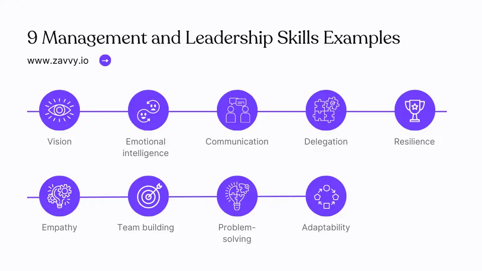 18 Leadership Skills Examples What Is the Essential Skillset for